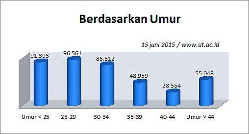 Tips Kuliah Negeri Berkualitas, Gak Repot, dan Murah