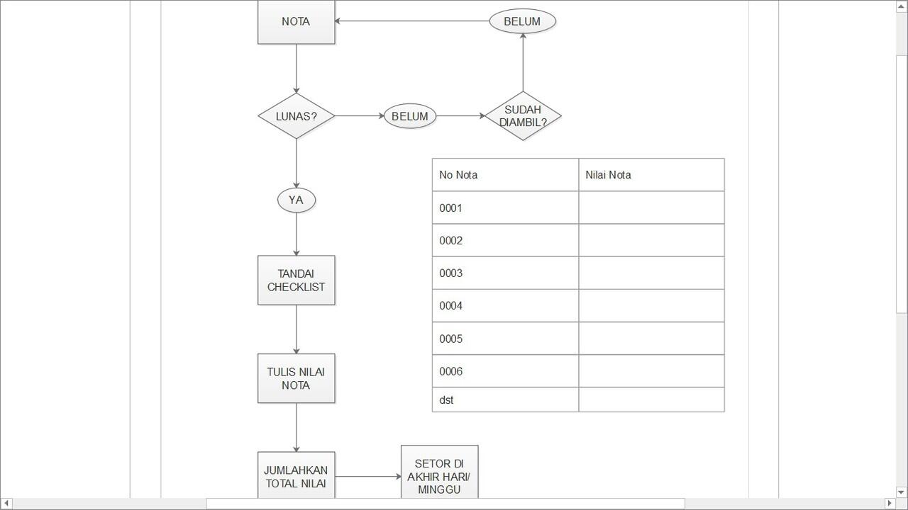 &#91;ASk} Kontrol keuangan Laundry