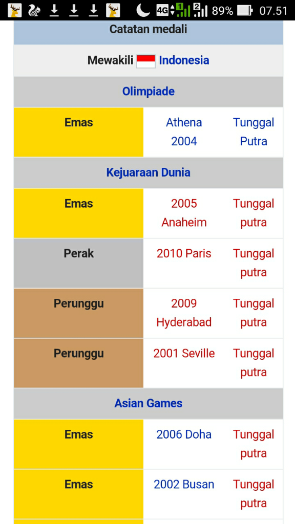 Atlet Indonesia Yang Kehebatannya Diakui Asia/Dunia