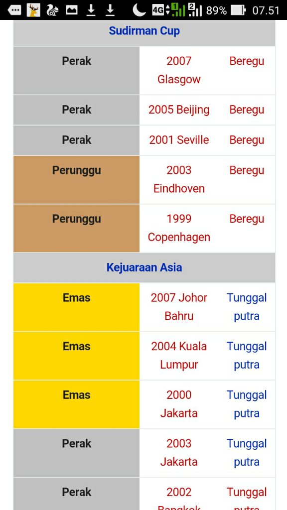 Atlet Indonesia Yang Kehebatannya Diakui Asia/Dunia