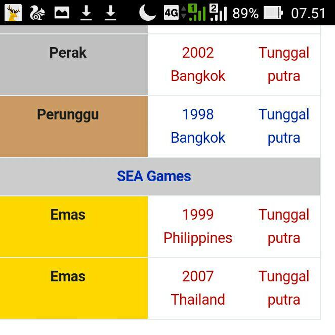 Atlet Indonesia Yang Kehebatannya Diakui Asia/Dunia