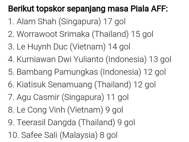 Atlet Indonesia Yang Kehebatannya Diakui Asia/Dunia