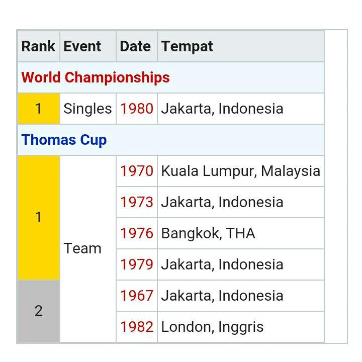 Atlet Indonesia Yang Kehebatannya Diakui Asia/Dunia