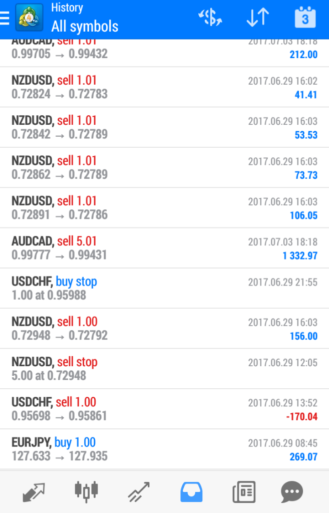 Minat Profit $2000 - $5000, Dari Trading Forex