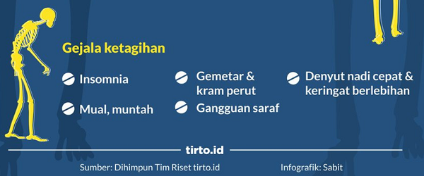 Kesenangan Semu di Balik Bahaya Happy Five