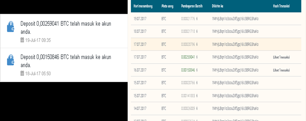 &#91;DIJAMIN PROFIT GAN&#93; Mining Bitcoin di GENESIS MINING, modal dikit hasil SELAMANYA!