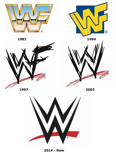 Alasan WWF mengubah nama menjadi WWE