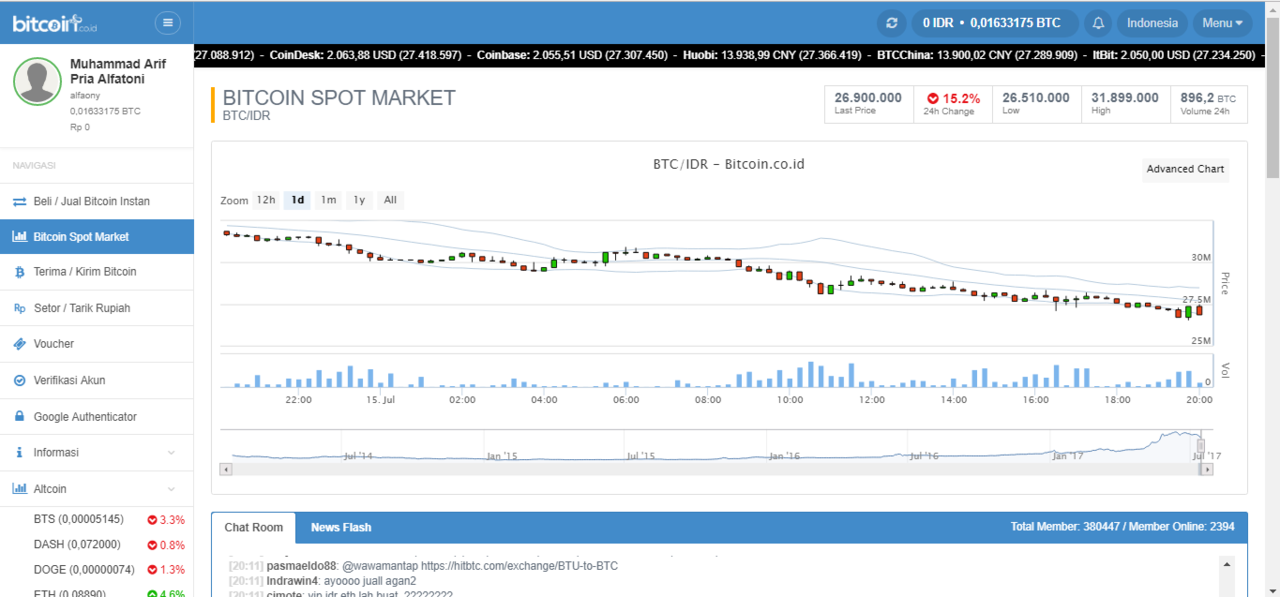 Yuk investasi Online..Cloud Mining ? apa itu ? Dare Your Moment Here!!! 