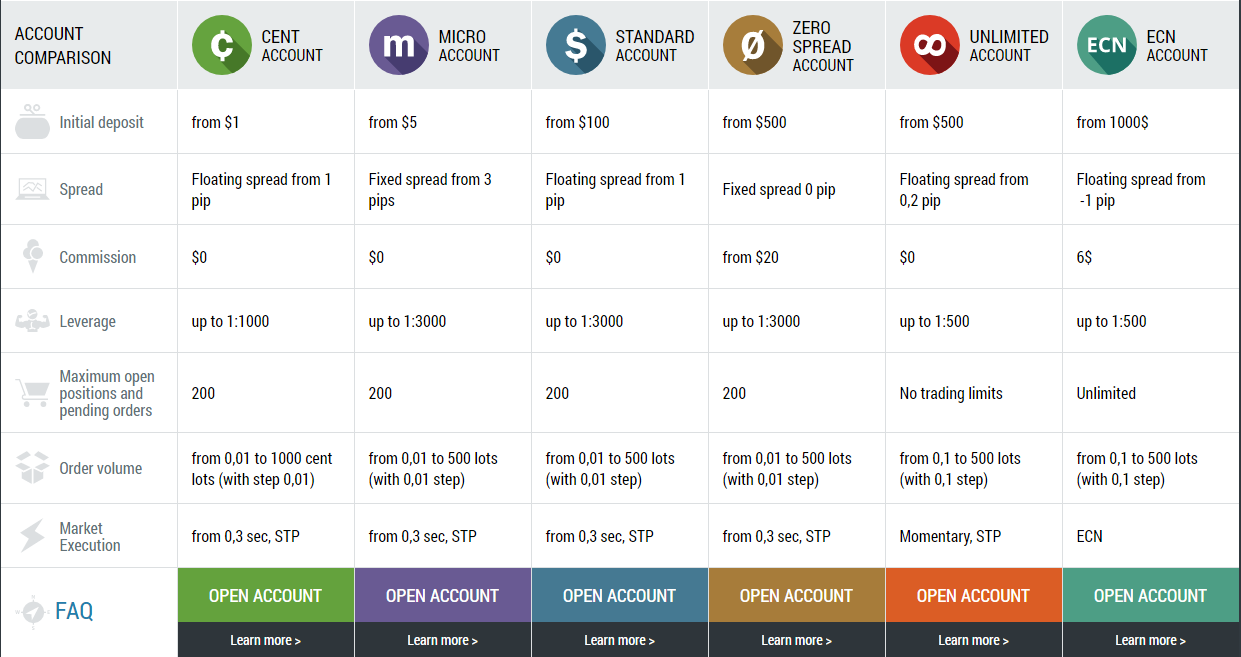 Trade Forex, CFDs, Stocks and Metals with honest broker, broker fbs bermasalah.