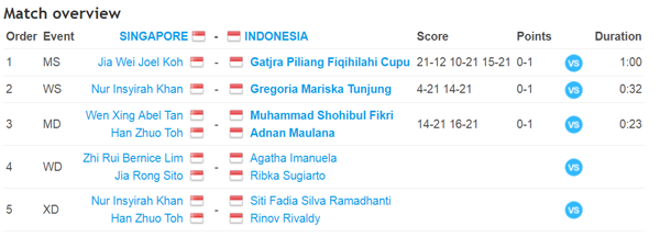 Indonesia Tembus Semifinal AJC 2017