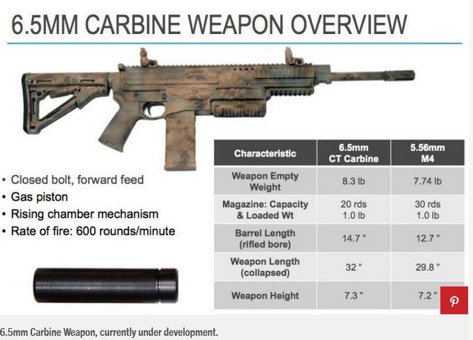 Is This the Future of Military Small Arms?