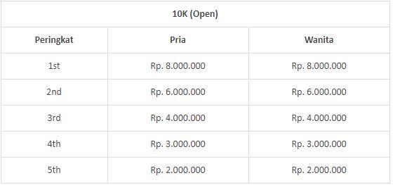 Yuk Lomba Lari di Bali! Hadiahnya Jutaan Rupiah, Lagi!