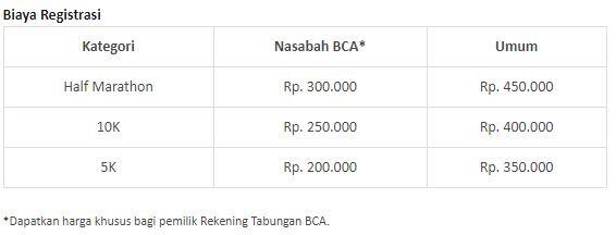 Yuk Lomba Lari di Bali! Hadiahnya Jutaan Rupiah, Lagi!