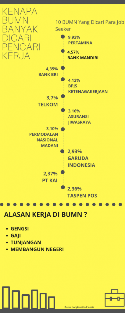 Ini Alasan Lowongan BUMN Seksi di Mata Job Seeker