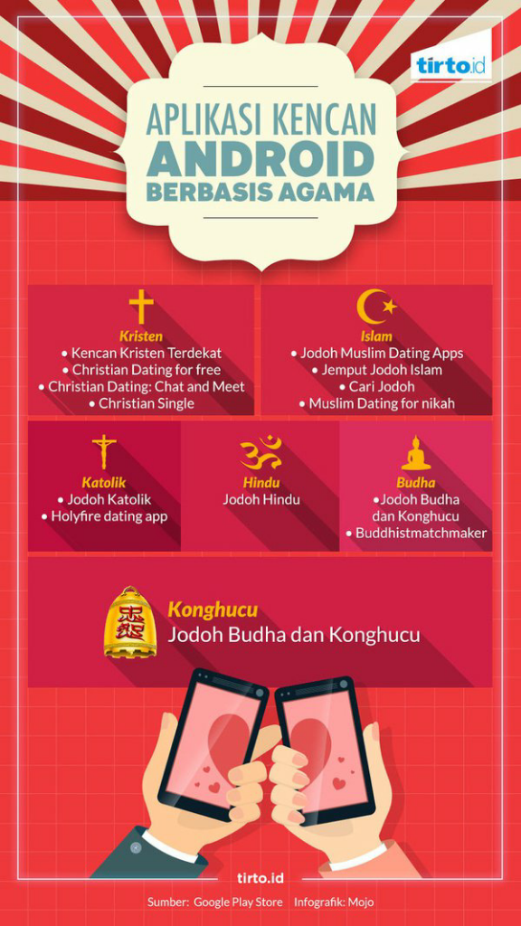 Mencari Jodoh Seiman di Aplikasi Kencan Khusus Seagama