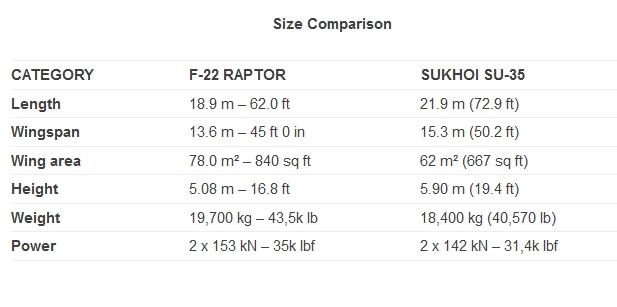 Indonesia Pastikan Beli 11 Unit Jet Tempur Sukhoi Su-35