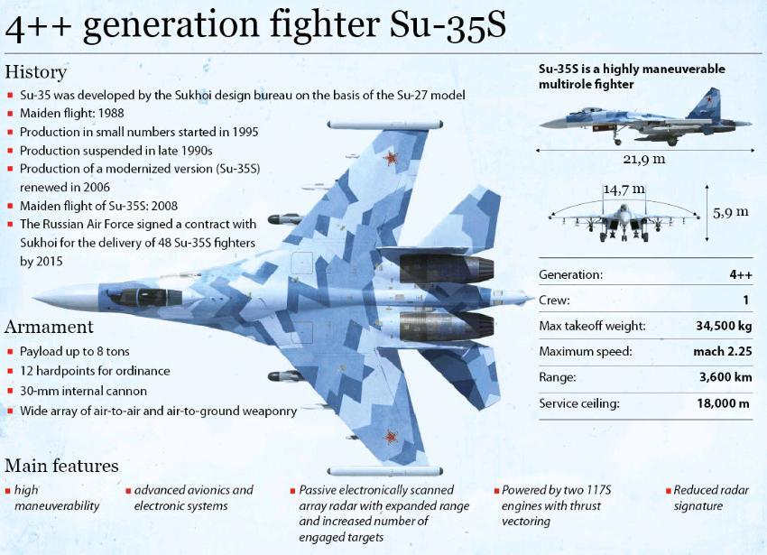 Indonesia Pastikan Beli 11 Unit Jet Tempur Sukhoi Su-35