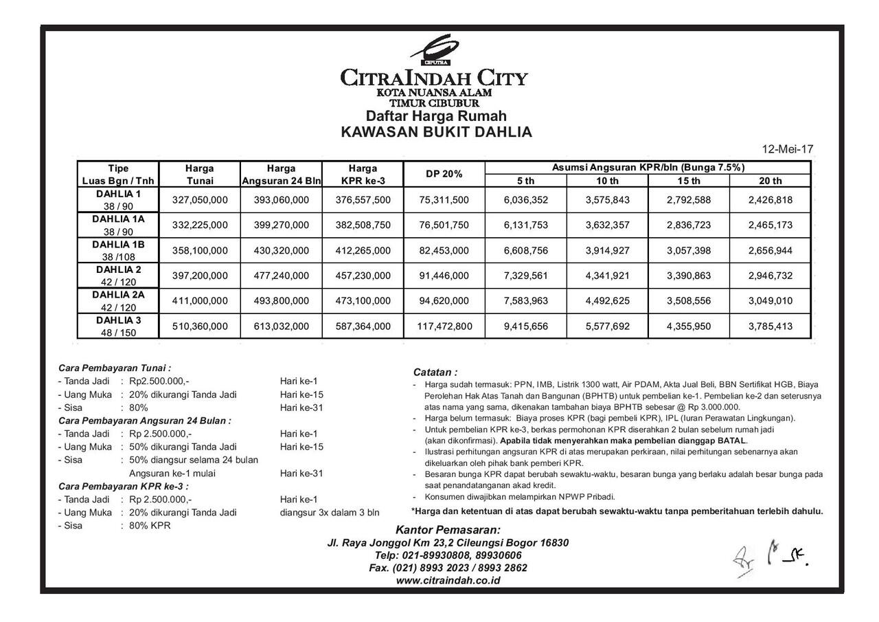 Citra Indah City, Perumahan Aman &amp; Nyaman yang Menyedikan Rumah Murah Berbagai Type