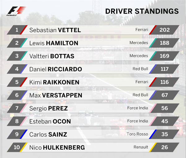 Juara di Hungaroring, Vettel Jauhi Hamilton