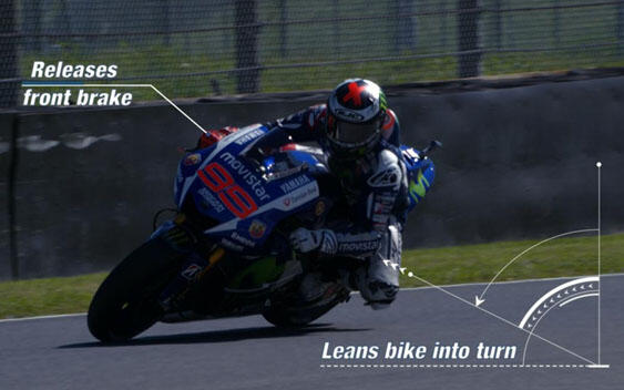 Mengenal Teknologi Pada Motor MotoGP