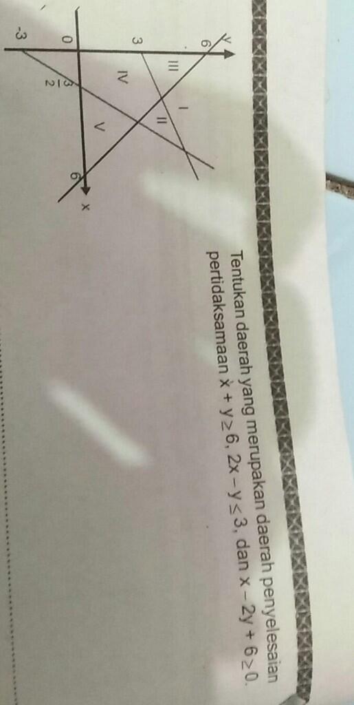 dibantu yah gan
