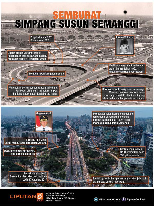 Semburat Simpang Susun Semanggi