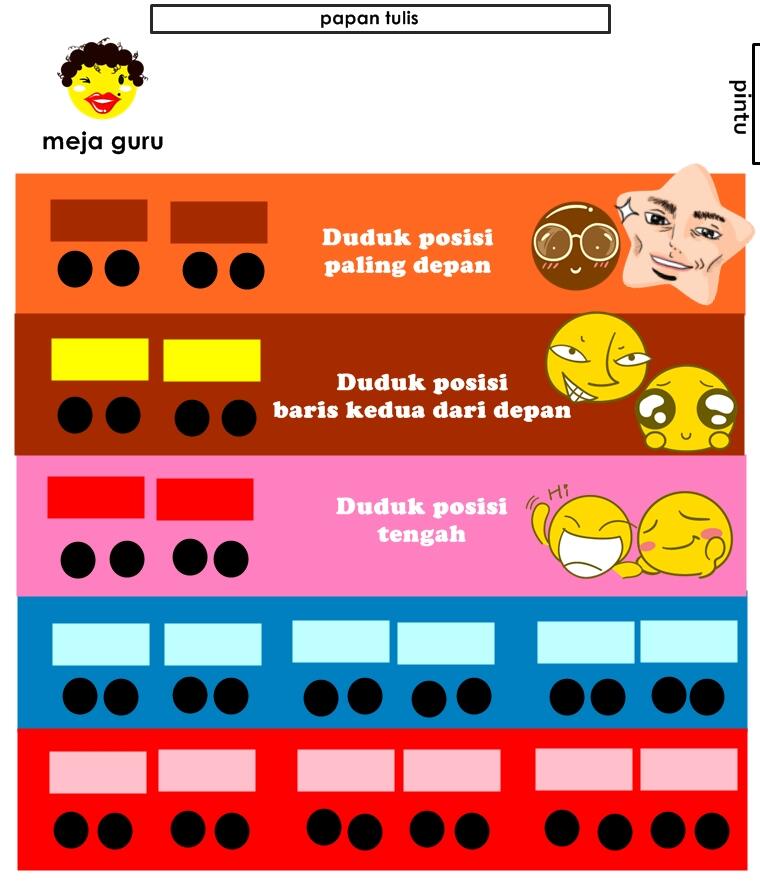 Ini Lho Tipe-tipe Murid Berdasar Posisi Tempat Duduknya Di Kelas | KASKUS