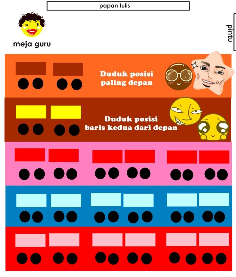 Ini lho tipe-tipe murid berdasar posisi tempat duduknya di kelas