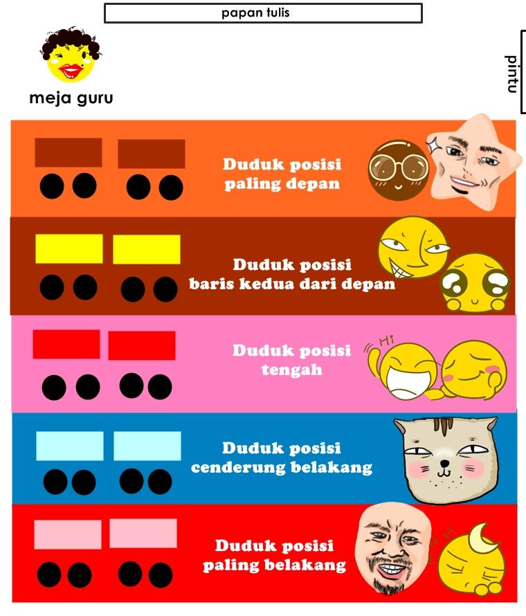 Ini lho tipe-tipe murid berdasar posisi tempat duduknya di kelas