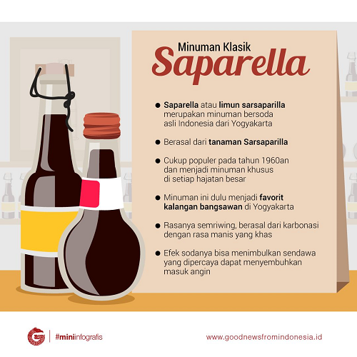 Sarsaparilla, Minuman Soda Asli Indonesia