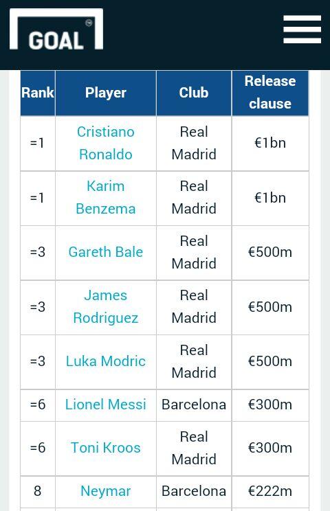 Release Clause &amp; Buy-Out Clause dalam Aktivitas Transfer Pemain Sepakbola Profesional