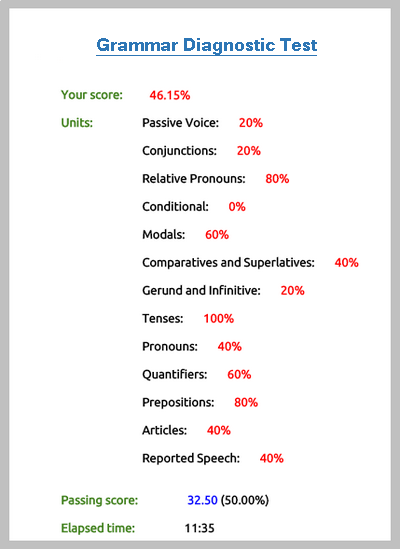 English Diagnostic Test