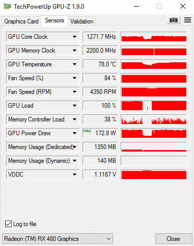 ETH Mulai Anjlok Waspadai Banjirnya VGA2 Card High End Bekas Mining Di MarketPlace