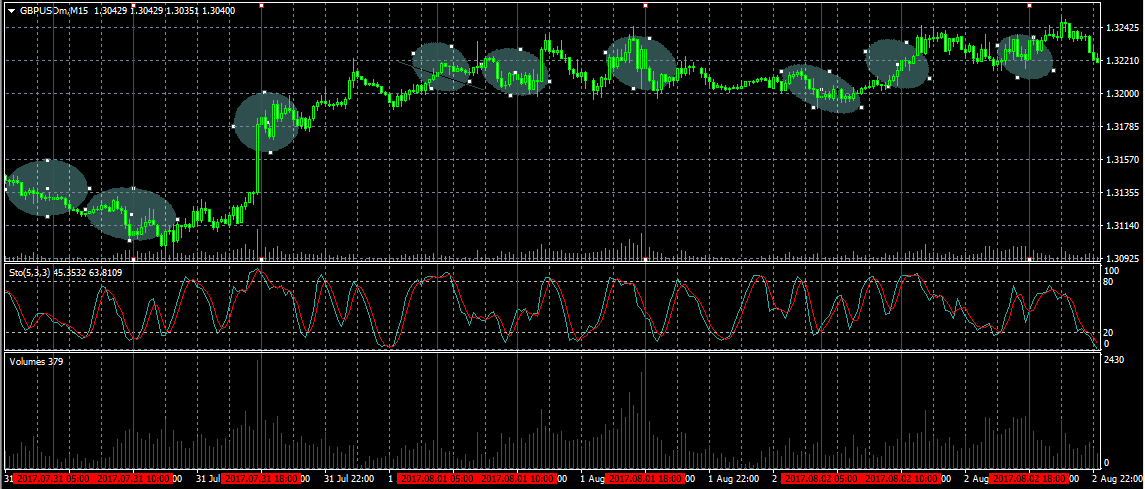 waktu yang tepat untuk trading forex