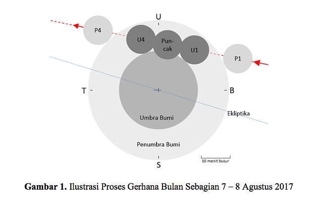 Jangan Lewatkan Gerhana Bulan Sebagian pada 7-8 Agustus