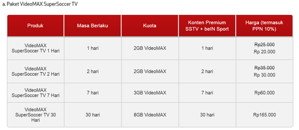 Sekarang Nonton Liga-liga Dunia Cuma Dari HP Agan Sista!