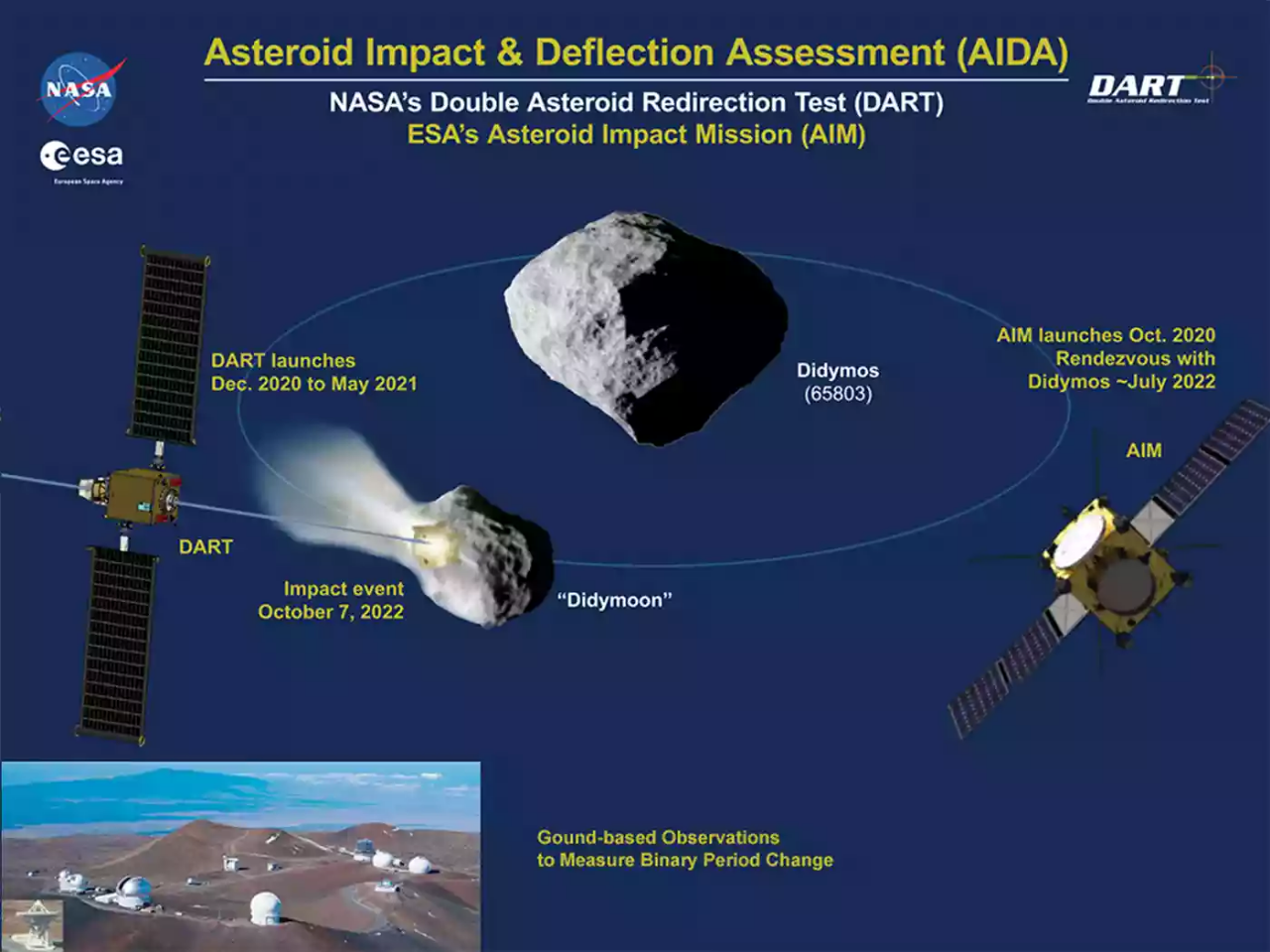 Nasa Kembangkan DART Senjata Baru Penghancur Asteroid 