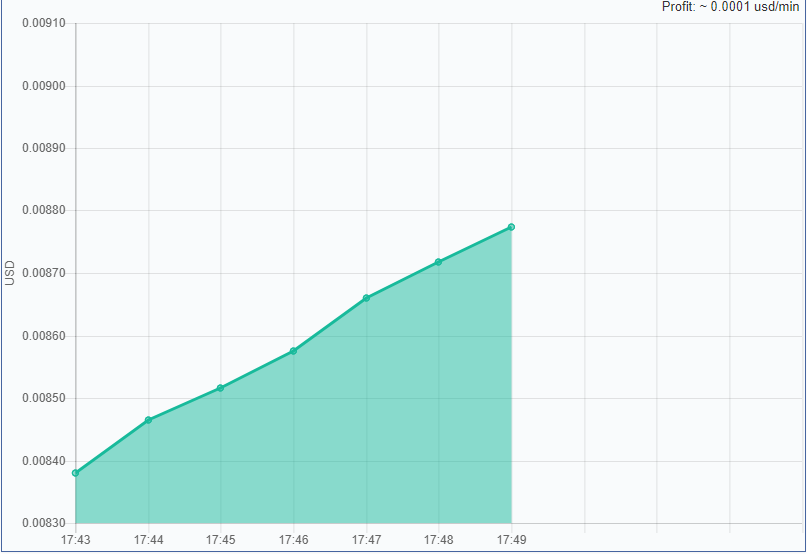 Dapat $25 dengan daftar di ADSOK investasi bitcoin gratis No SCAM