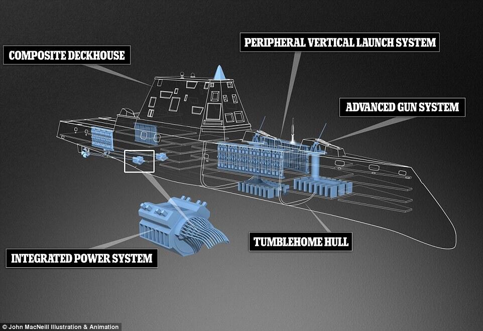 US Navy Deadly Rail-Gun to be deployed on Zumwalt Destroyers