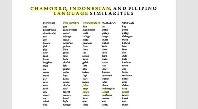 Nenek Moyang Orang Guam Berasal dari Indonesia?