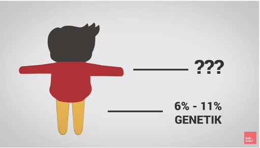 Benarkah gemuk itu diturunkan? ft. Zywielab *Explained With Animation*