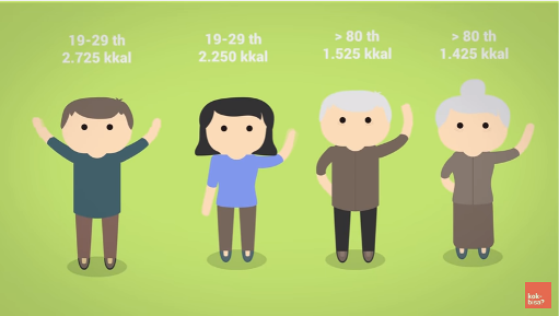 Benarkah gemuk itu diturunkan? ft. Zywielab *Explained With Animation*