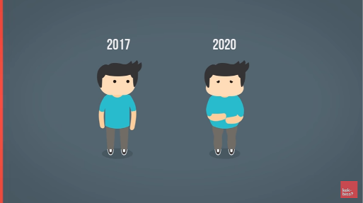 Benarkah gemuk itu diturunkan? ft. Zywielab *Explained With Animation*