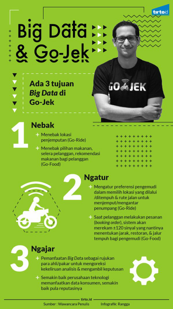 Penasaran Bagaimana Pengguna Memberi Untung Bagi Go-Jek? 