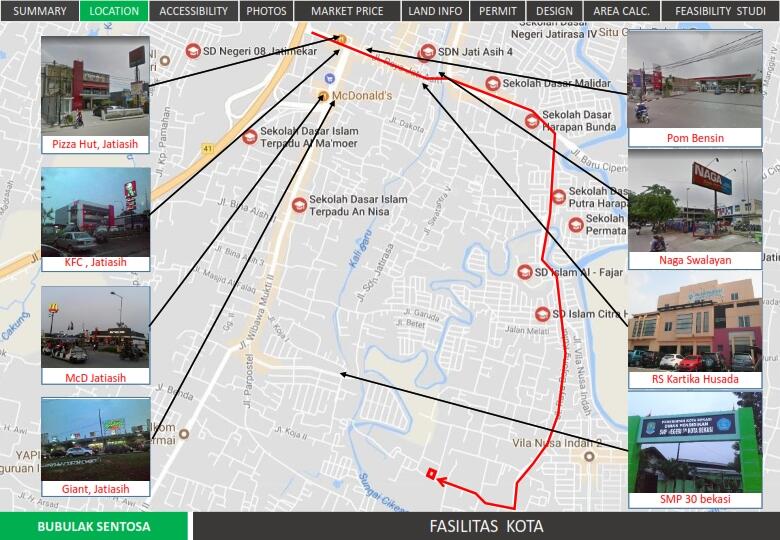 &#91;Butuh Investor&#93; Kerjasama Proyek Property Bekasi, Profit Share 70%, Jaminan Tanah