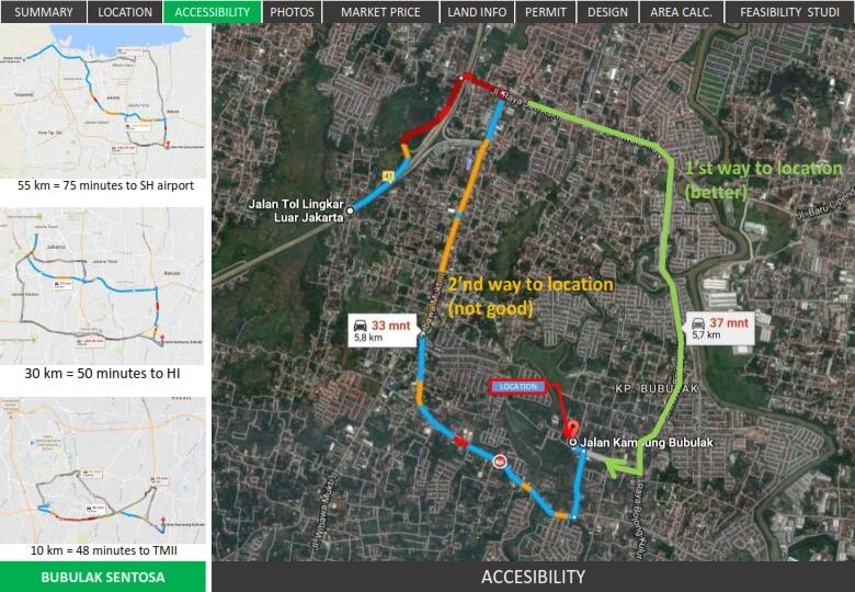 &#91;Butuh Investor&#93; Kerjasama Proyek Property Bekasi, Profit Share 70%, Jaminan Tanah