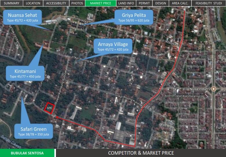 &#91;Butuh Investor&#93; Kerjasama Proyek Property Bekasi, Profit Share 70%, Jaminan Tanah