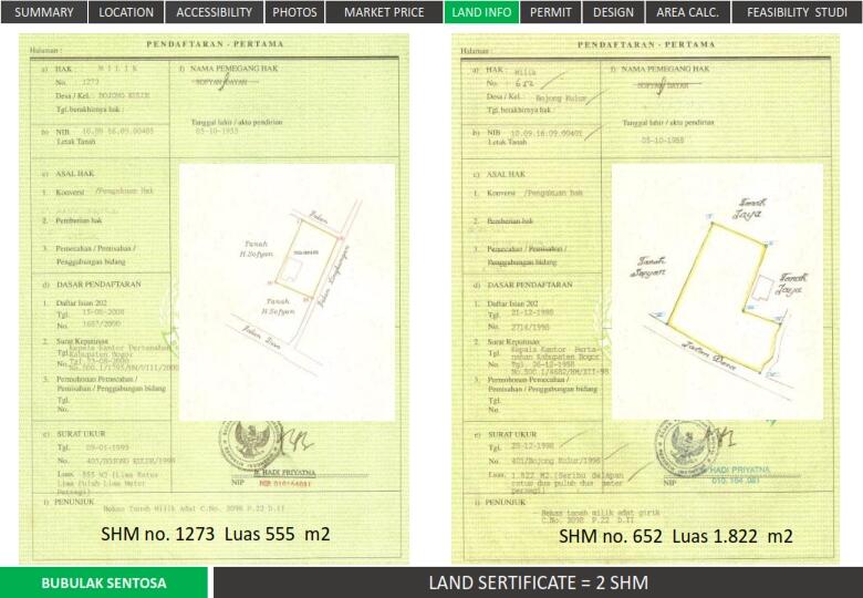&#91;Butuh Investor&#93; Kerjasama Proyek Property Bekasi, Profit Share 70%, Jaminan Tanah