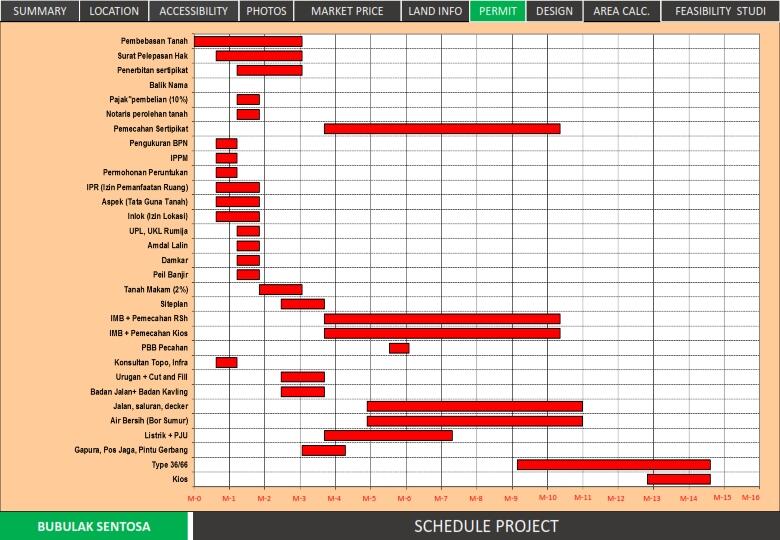 &#91;Butuh Investor&#93; Kerjasama Proyek Property Bekasi, Profit Share 70%, Jaminan Tanah