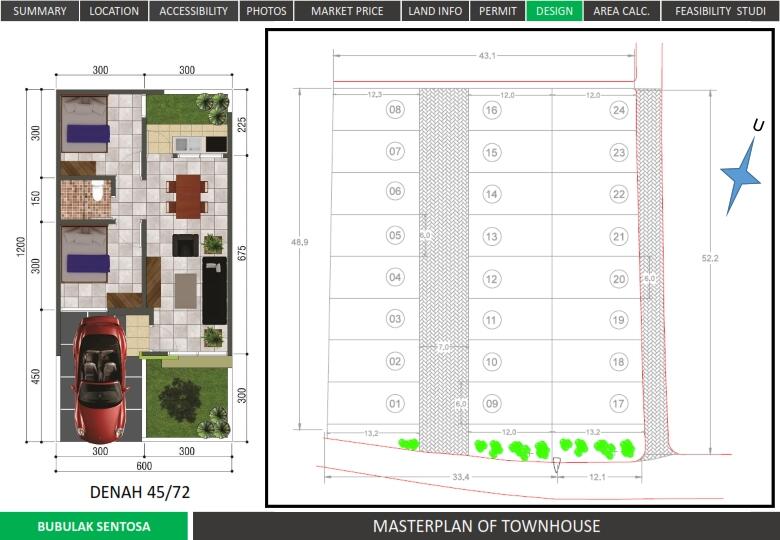 &#91;Butuh Investor&#93; Kerjasama Proyek Property Bekasi, Profit Share 70%, Jaminan Tanah